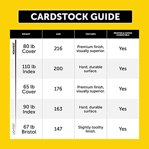 Neenah Index Cardstock, 8.5" x 11", 90 lb./163 gsm, White, 300 Sheets, Lightweight, 94 Brightness - EXTRA SHEETS, MORE VALUE! (91437)